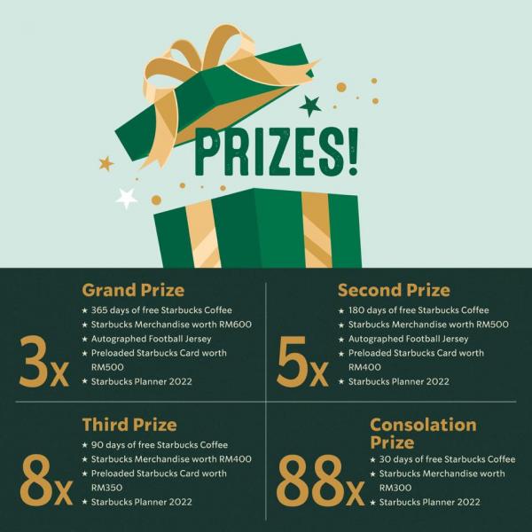 Starbucks MyDebit Sip & Win Contest (1 September 2021 - 30 November 2021)